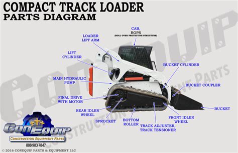 mini skid steer parts|aftermarket skid parts.